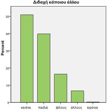 Στο γράφημα(5.