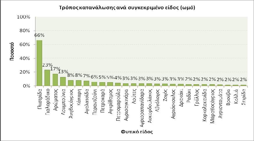 ΓΡΑΦΗΜΑ(5.