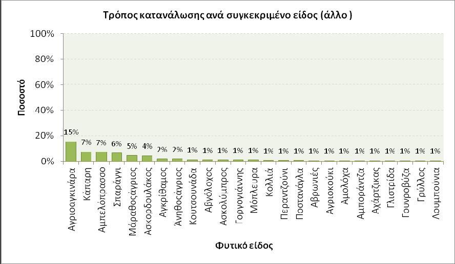 Παρατηρούμε(πίνακας, γραφήματα 5.