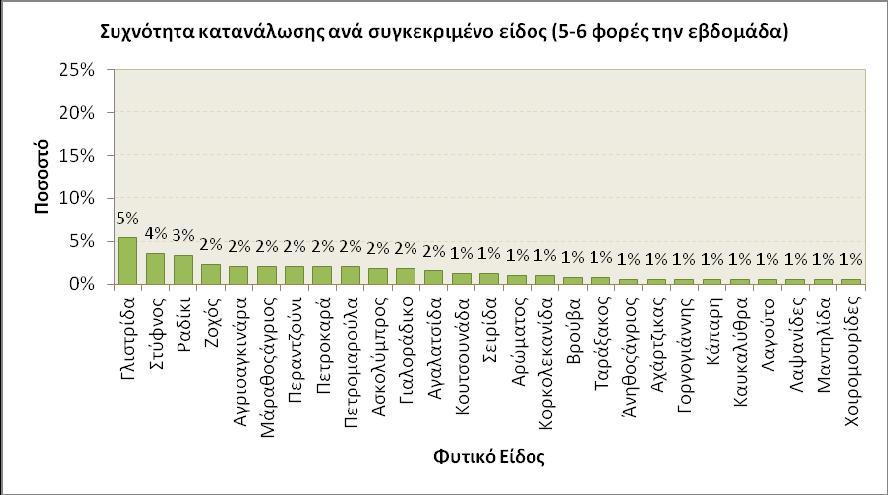ΓΡΑΦΗΜΑ(5.