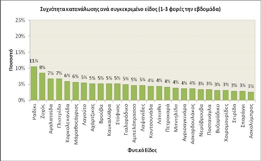 ΓΡΑΦΗΜΑ(5.