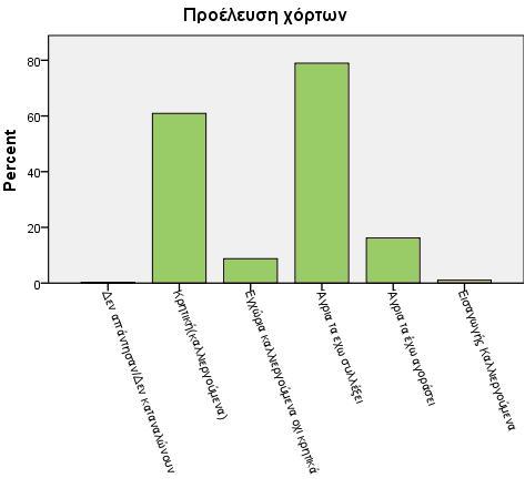 5.2.2.13. ΠΡΟΕΛΕΥΣΗ ΧΟΡΤΩΝ Οι συμετέχοντες κλήθηκαν να απαντήσουν στην ερώτηση από που προέχονται τα χόρτα και λαχανικά που συνήθως καταναλώνουν.