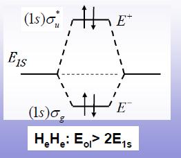 Ηλεκτρονιακές μεταβάσεις- ορατή & υπεριώδης περιοχή φάσματος Η αποδιέγερση από τη διεγερμένη (δεσμική) προς τη βασική (αντι-δεσμική)