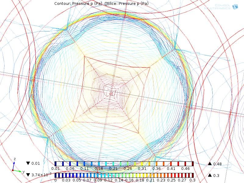 Images Impedance a) double Y