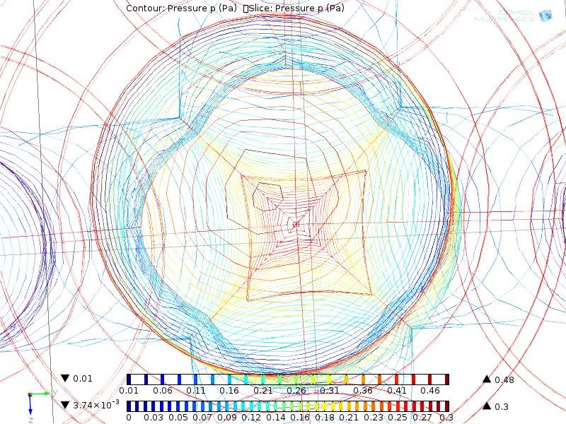 Images Impedance c) double Y tube ( Ar 93% CO2 7%, laminar flow ) Εικόνες 27a, 27b1, 27b2: