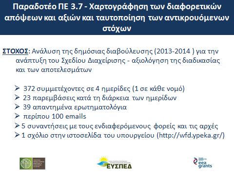 Διαχείριση Υδατικών