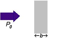 Αρχή φασματοφωτομετρίας (φωτομετρία, χρωματομετρία) (3) Ι 0 Ι Στοιβάδα