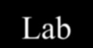 Σύστημα χρωμάτων Lab Λευκό (L=100) λευκό κορεσμός χρώματος