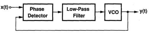 3.6 Συγχρονισμός μέσω PLL Η εξαγωγή της γωνιακής ταχύτητας ω και της γωνίας θ επιτυγχάνεται μέσω βρόγχου ελέγχου PLL ( Phased Locked Loop), ο οποίος φροντίζει για τον συγχρονισμό του μετατροπέα με το