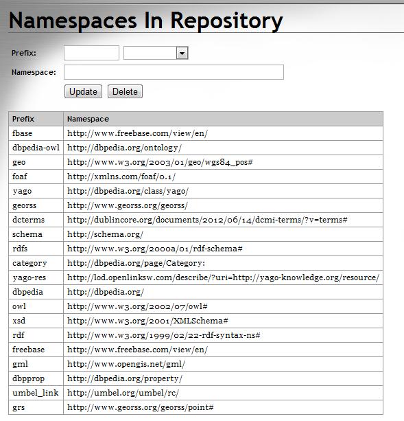 Εικόνα 21 - "Namespaces στο Sesame" Από το περιβάλλον αυτό