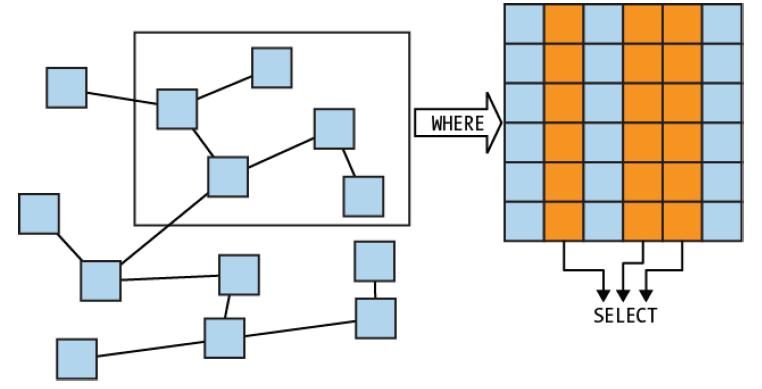 Ν Ν ζν Ν μν SELECT, CONSTRUCT, ASK Ν DESCRIBE Ν Ν Ν,Ν Ν Ν Ν Ν Ν Ν Ν Χgraph patternμν Ν Ν Ν Ν Ν Ν Ν Ν ΨέΝ Ν Ν Ν graph patternμν Ν group graph patterns Ν Ν Ν Ν Ν Ν,Ν Ν,Ν Ν Ν Ν Ν Ν Ν,Ν Ν Ν named