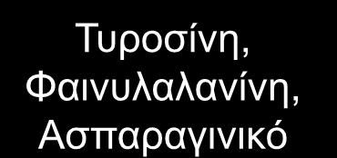 Αλανίνη, Γλυκίνη Κυστεΐνη,Σερίνη, Θρεονίνη,