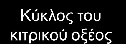 Παράδειγμα: Τρανσαμίνωση της αλανίνης + NH3 H-C-C - + H