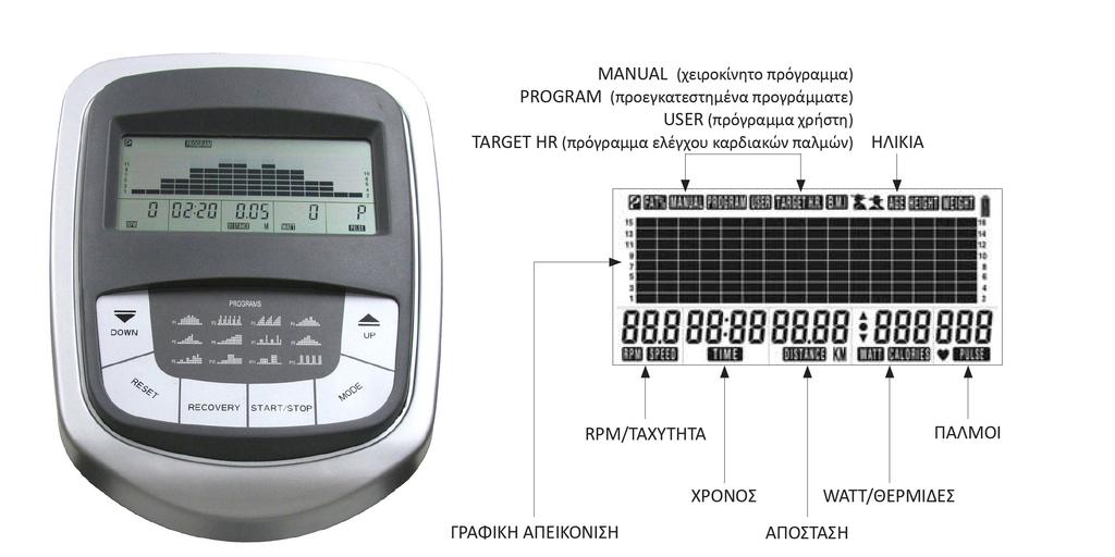 3.2 ΛΕΙΤΟΥΡΓΙΕΣ ΥΠΟΛΟΓΙΣΤΗ Ο υπολογιστής αποτελείται από μια οθόνη υγρών κρυστάλλων, που επιτρέπει την εμφάνιση των ακόλουθων δεδομένων: SPEED / RPM - Η ταχύτητα κατά την άσκηση σε km / h.