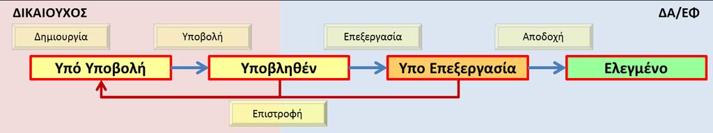 πλην ΚΕ)" και στα "Ε.ΙI.3_2 ΤΕΧΝΙΚΟ ΔΕΛΤΙΟ ΥΠΟΕΡΓΟΥ" (δελτίο) και "O_E.II.