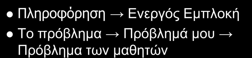 Πληροφόρηση Ενεργός Εμπλοκή Το