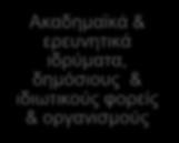 Συνεργασίες & Προβολή ΕΕΥΕΜ Ερευνητικά αποτελέσματα σε