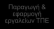 Άξονες Δράσης: Εργαλεία & Συστήματα Παραγωγή & εφαρμογή εργαλείων ΤΠΕ Λοιπές