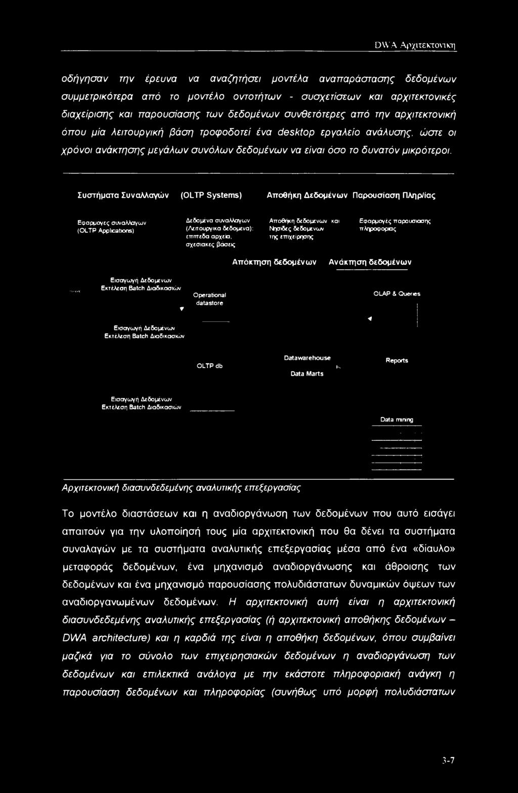 Συστήματα Συναλλαγών (OLTP Systems) Αποθήκη Δεδομένων Παρουσίαση Πληρ/ίας Εφαρμογές συναλλαγών (OLTP Applications) Δεδομένα συναλλαγών (Λειτουργικά δεδομένα): επίπεδα αρχεία, σχεσιακες βάσεις Αποθήκη