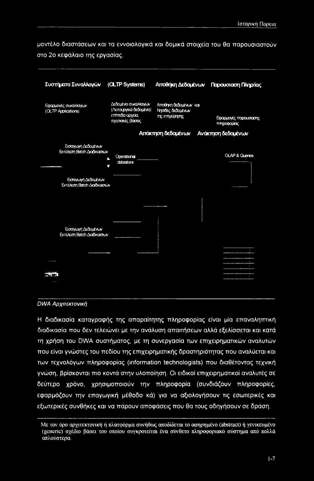 Ιστορική Πορεία μοντέλο διαστάσεων και τα εννοιολογικά και δομικά στοιχεία του θα παρουσιαστούν στο 2ο κεφάλαιο της εργασίας.
