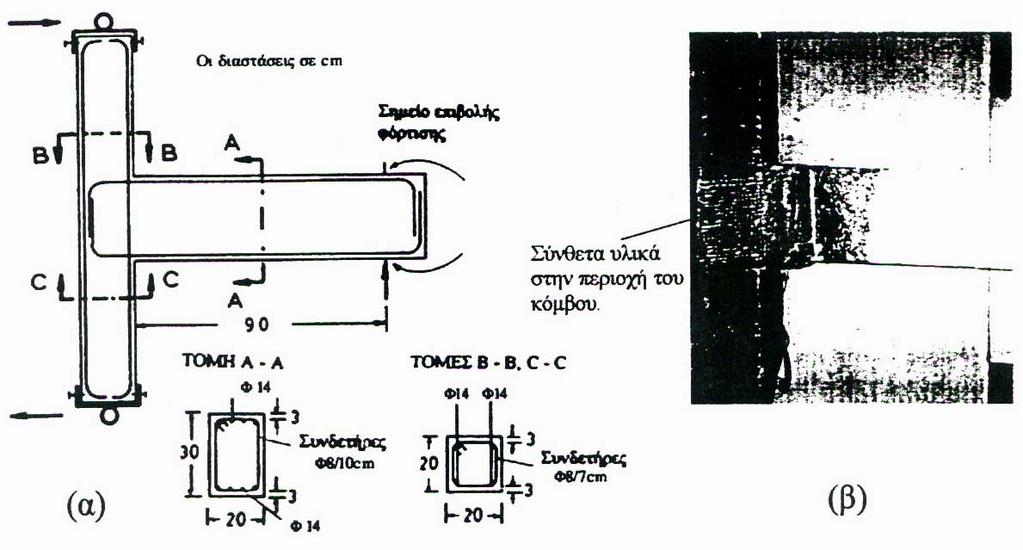 Σχήμα 8.