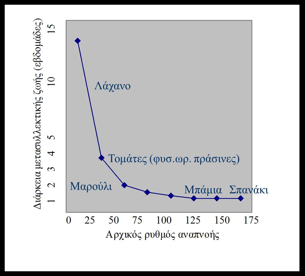 Συσχετισμός αρχικής έντασης