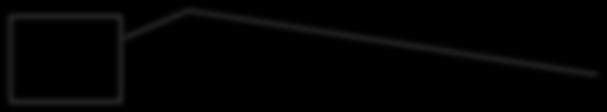 print_params(title, *params): print(title) print(params)
