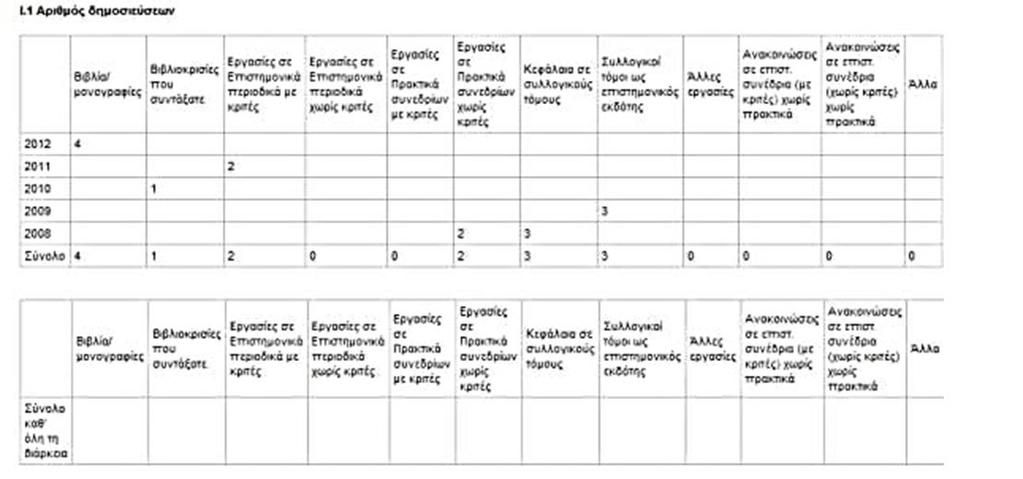 33 Πληροφοριακό Σύστημα Διασφάλισης Ποιότητας &