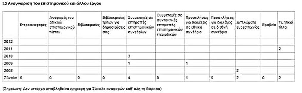 34 Πληροφοριακό Σύστημα Διασφάλισης Ποιότητας &