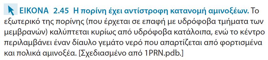 αναδιπλώνονται σε δομές με τα μη πολικά κετρα στην