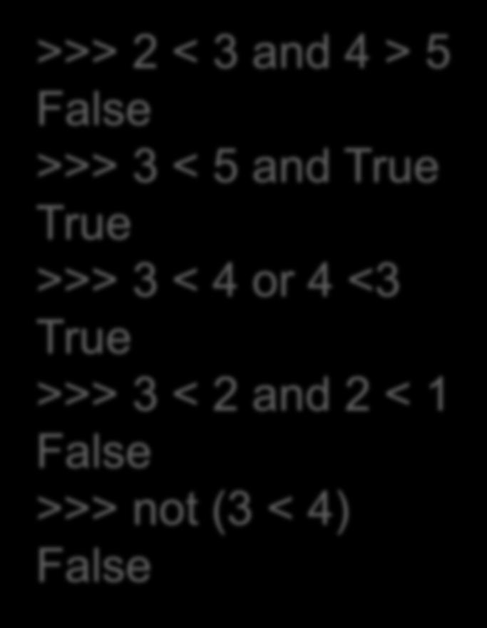 Δυαδικοί/Λογικοί Τελεστές >>> 2 < 3 and 4 > 5 False >>> 3 < 5 and True True >>> 3 < 4 or 4 <3 True >>> 3 < 2 and 2 < 1 False >>> not (3 < 4) False p T F