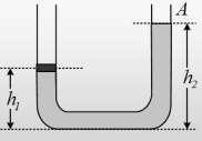 Β1.8 Ο σωλήνας του σχήματος, με ισοπαχή σκέλη διατομής Α, περιέχει νερό, ενώ στο αριστερό σκέλος του ισορροπεί ένα έμβολο, βάρους w το οποίο μπορεί να κινείται χωρίς τριβές.