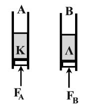 F=ρgh 2 Α, γ. F=ρg(h 2 -h 1 )Α, δ. F=[p αt +ρg(h 2 -h 1 )]Α!Β1.9 Στο δοχείο σχήματος U περιέχεται νερό πυκνότητας ρ=1.