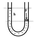 p Α p Β =2ρgh ΙΙΙ. Η πίεση στο Β είναι: α P B 0 β. p B 2ρgh γ. p Β ρgh p αtm Β1.13 Ο σωλήνας του σχήματος περιέχει υγρό πυκνότητας ρ και έχει σταθερή διατομή εμβαδού Α.