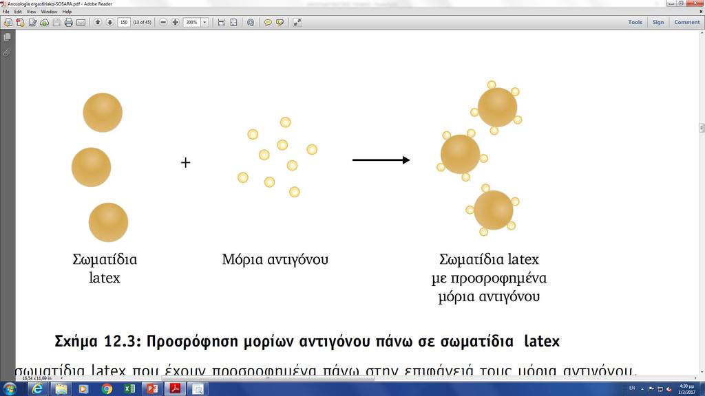 Συγκόλληση Latex Σωματίδια latex Μόρια Ag Σωματίδια latex με προσροφημένα μόρια Ag Πρωτεϊνικά ή πολυσακχαριδικά αντιγόνα Προσρόφηση αντιγόνων βακτηρίων, ιών, μυκήτων, παρασίτων, καθώς επίσης και