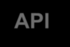 Προκαθορισμένες Διεπαφές του API της Java Comparable (Interface java.lang.