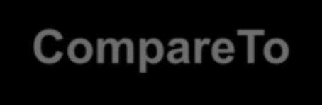 Comparable CompareTo()(1/4) Χρήση της CompareTo() για έλεγχο σύγκριση Stings Στη σύγκριση str1 με str2 επιστρέφει 0 (ίσα) class Test1 { public static void main(string args[]) { String str1 = "I love