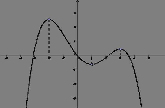 τηση του ατος είν ς αύξουσα στο άστημα (, ], [,1], [ 1,3] ουσα στο [ 3, ), παρουσιάζει τοπικό ελάχιστο στο σημείο 1 ο για Σχήμα 6 Η συνάρ σχήμ αι γνησίω δι γνησίως φθίνουσα στο διάστημα γνησίως