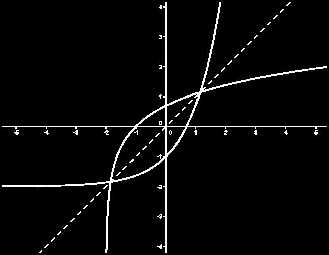 είναι συμμετρικό ως προς το 0 και Β) Για κάθε D ισχύει ( Περιττή Συνάρτηση: Μια συνάρτηση θα λέγεται