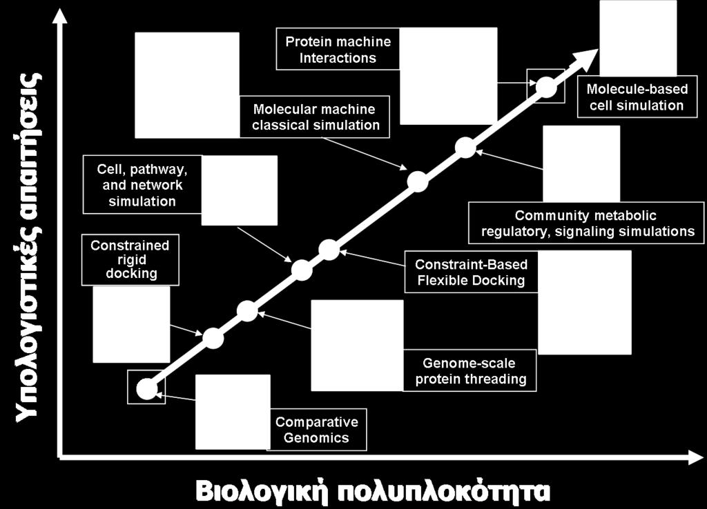 ενοποίηση δεδομένων υπολογιστική νοημοσύνη