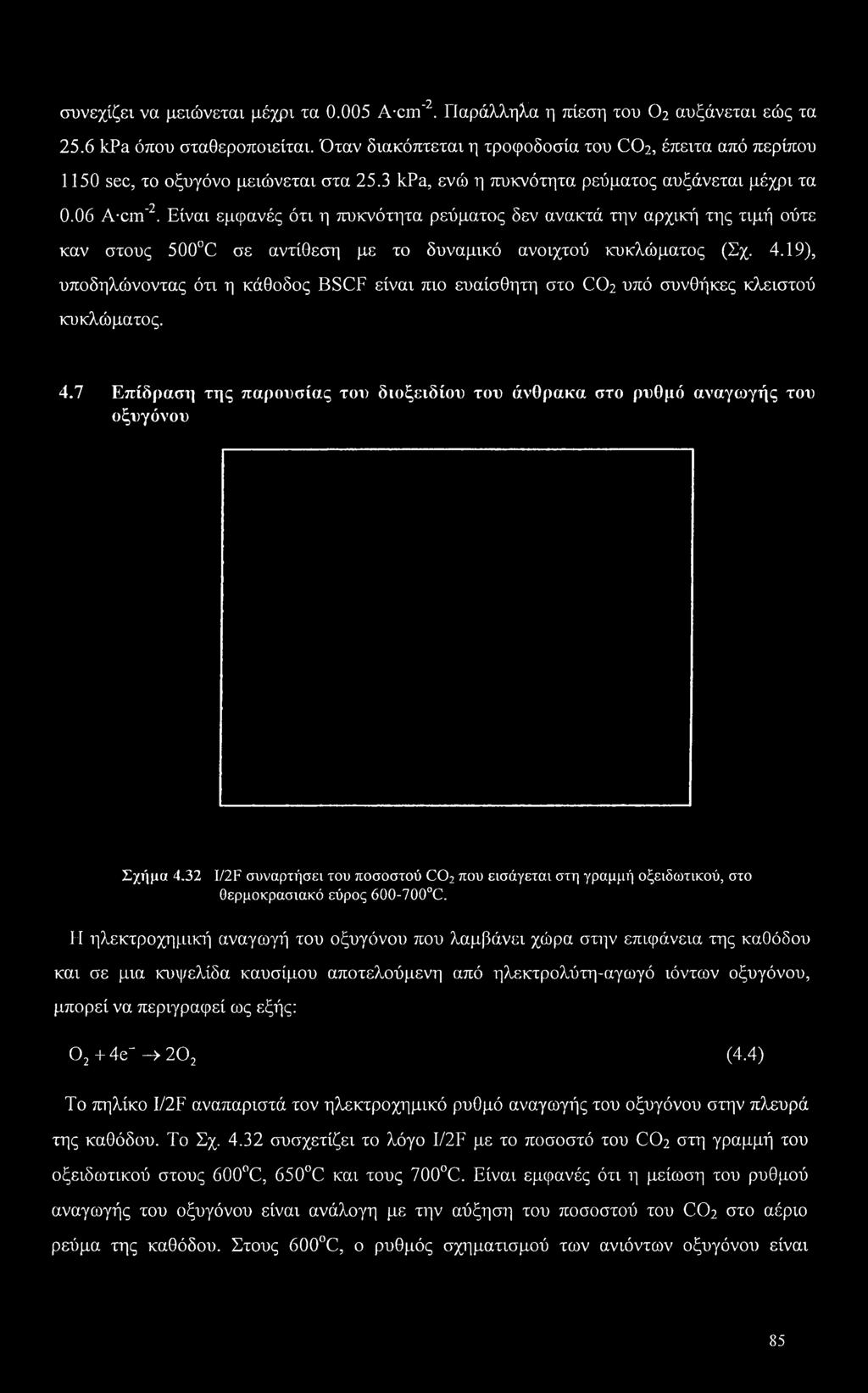 Είναι εμφανές ότι η πυκνότητα ρεύματος δεν ανακτά την αρχική της τιμή ούτε καν στους 500 C σε αντίθεση με το δυναμικό ανοιχτού κυκλώματος (Σχ. 4.