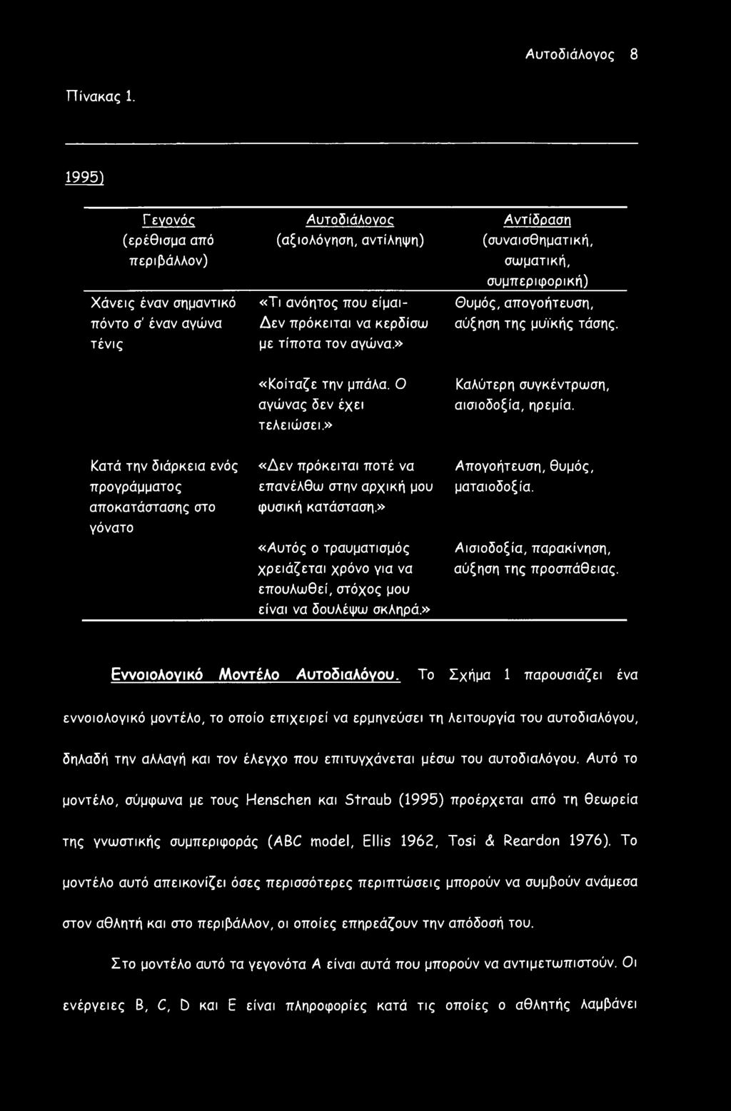 » Αντίδραση (συναισθηματική, σωματική, συμπεριφορική) Θυμός, απογοήτευση, αύξηση της μυϊκής τάσης. «Κοίταζε την μπάλα. 0 αγώνας δεν έχει τελειώσει.» Καλύτερη συγκέντρωση, αισιοδοξία, ηρεμία.