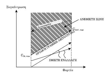 Εικόνα 23.