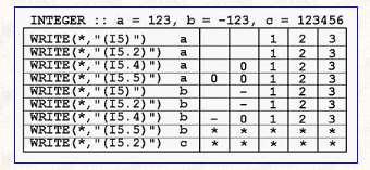 INTEGER Output: