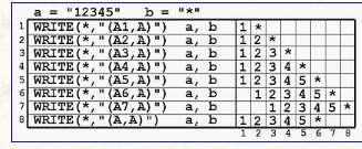 I/O Εξοδος χαρακτήρα - CHARACTER