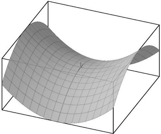9. Σχήμα 12.8 Γραφική αναπαράσταση της συνάρτησης zz 2 = xx 2 + yy 2, zz > 0, που αντιπροσωπεύει την επιφάνεια ενός κώνου με ελάχιστο το σημείο (0,0). Σχήμα 12.9 Σημείο σέλας (zz = 1, xx = yy = 0) της συνάρτησης zz = 1 + xx 2 yy 2.