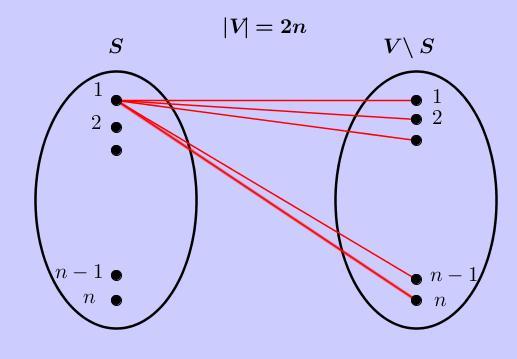 Bisection Width is NP-complete Απόδειξη.