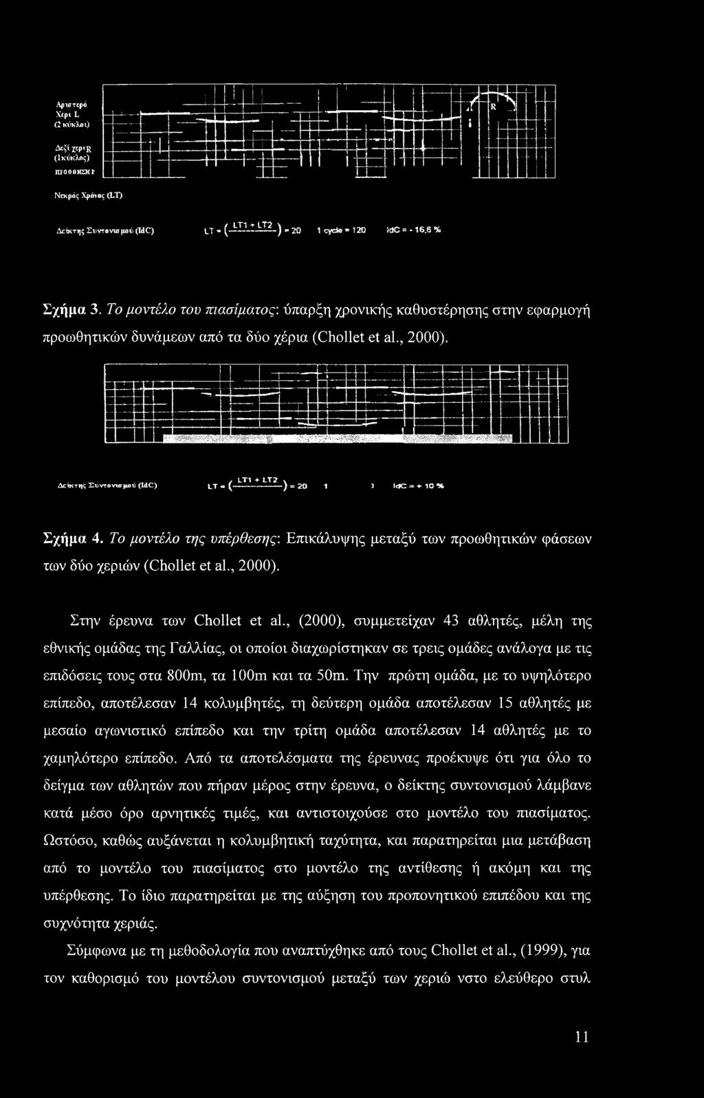 Δείκτης Συντονισμού (IdC) LT1 4-1X2 ν LT«( --------------> = 2 ι j t<jc * 4 10 % Σχήμα 4. To μοντέλο της υπέρθεσης: Επικάλυψης μεταξύ των προωθητικών φάσεων των δύο χεριών (Chollet et al., 2000).