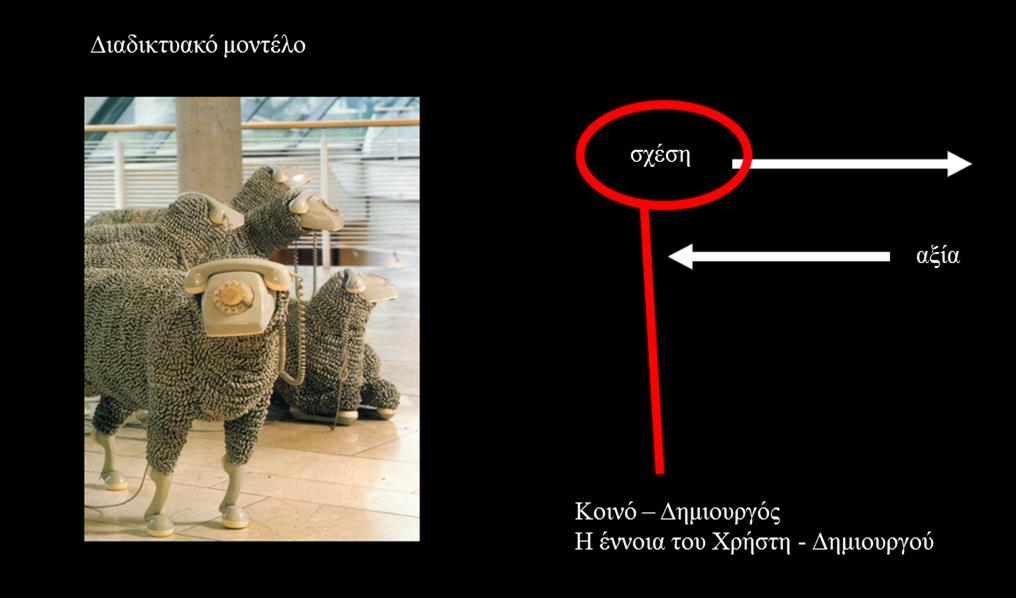 Εικόνα 4.