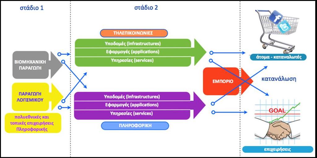 Σχήμα 6.